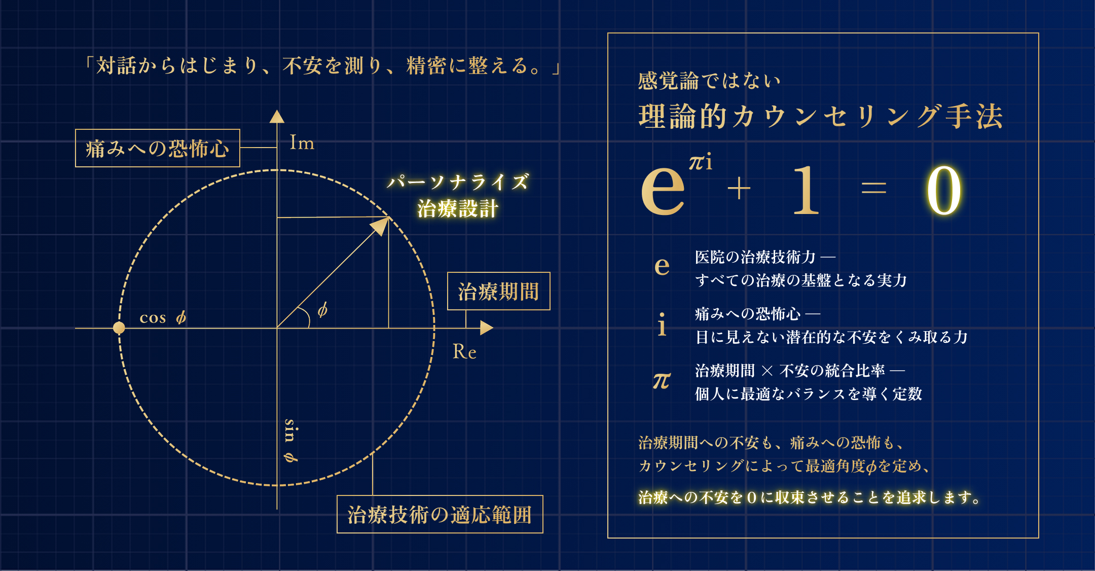 治療設計コンセプト